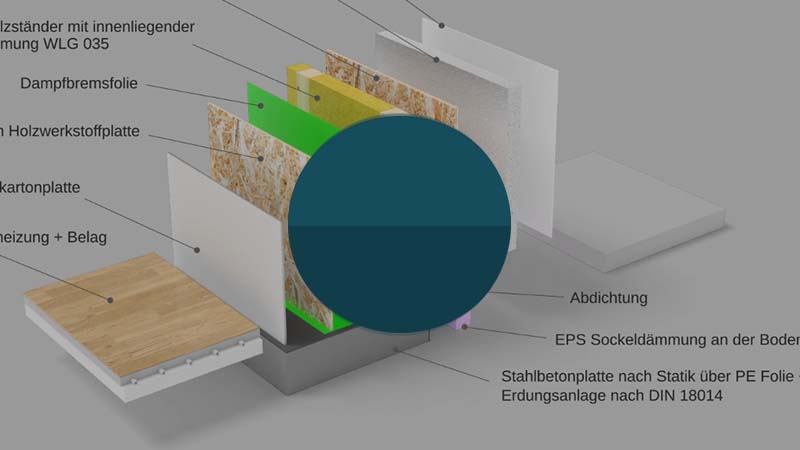 Erklärfilmproduktion Winterthur